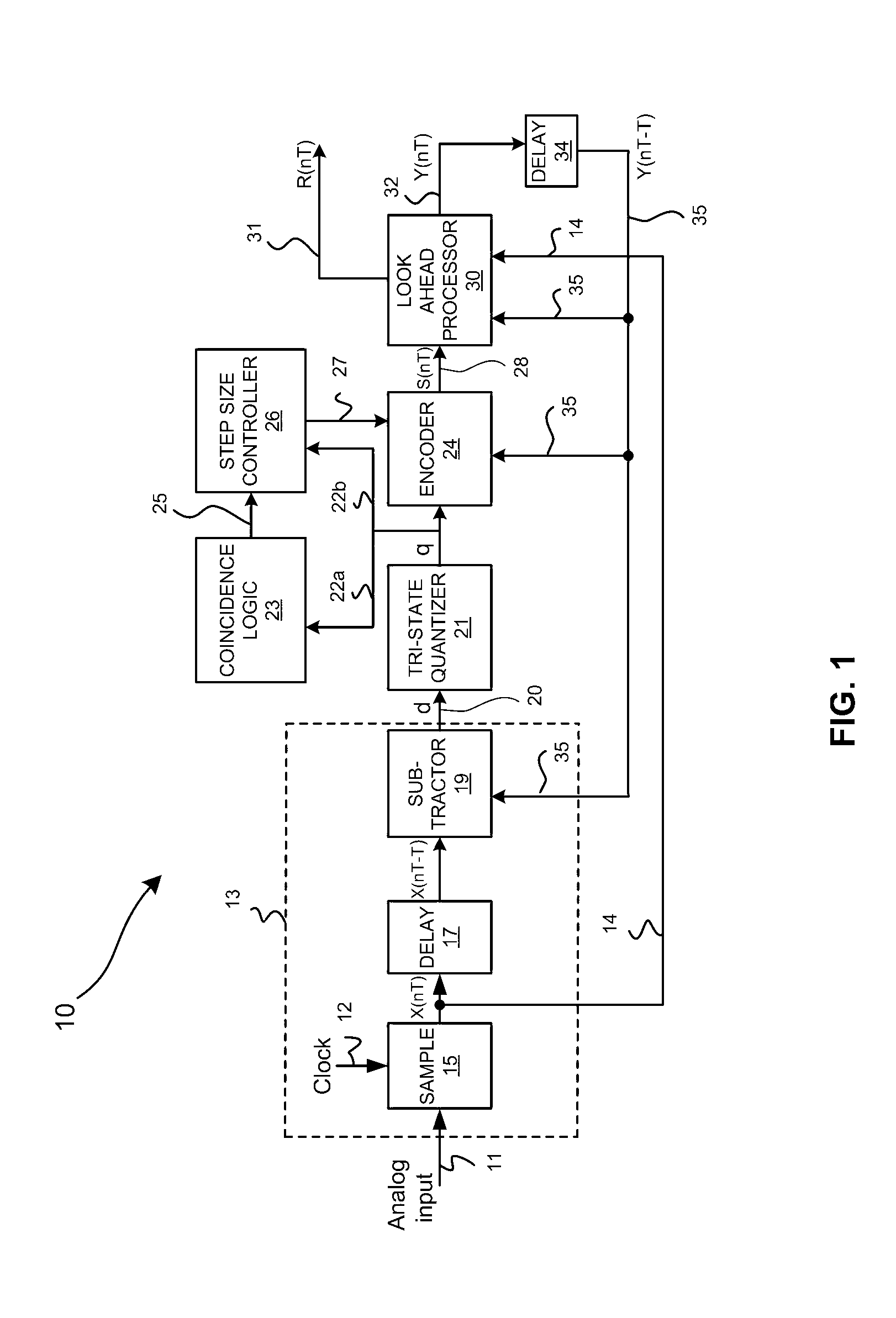 Tri-state delta codec method and system