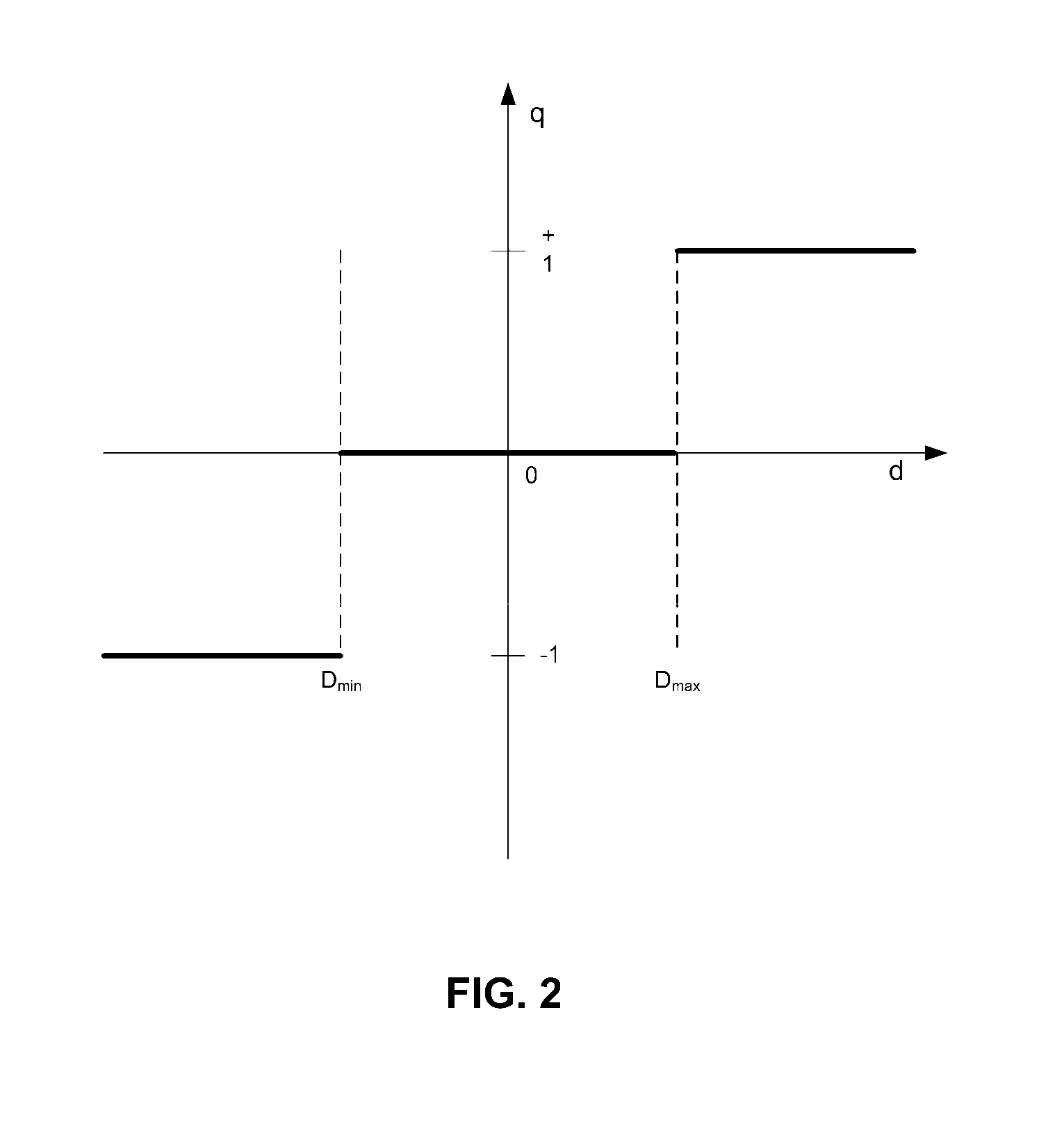 Tri-state delta codec method and system