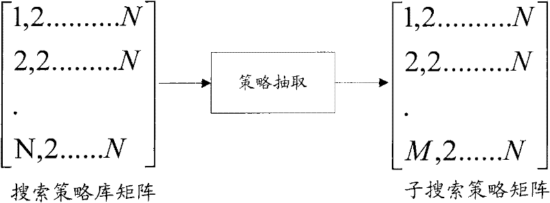 Method and device for sequencing search results