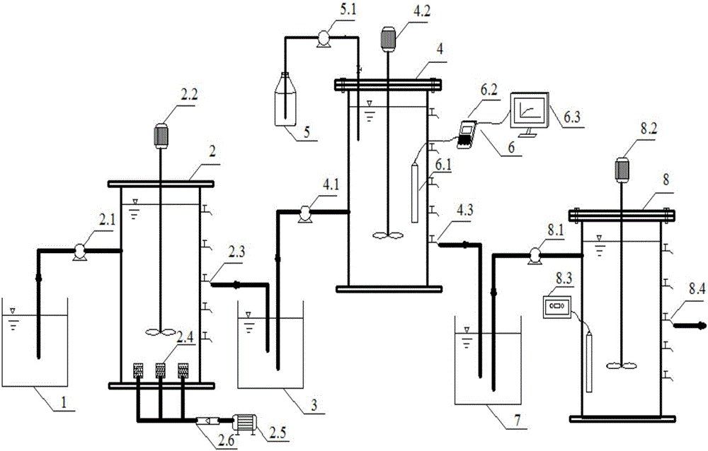 Device and method for semi-nitrification/partial denitrification/anammox treatment of urban sewage with low carbon-to-nitrogen ratio