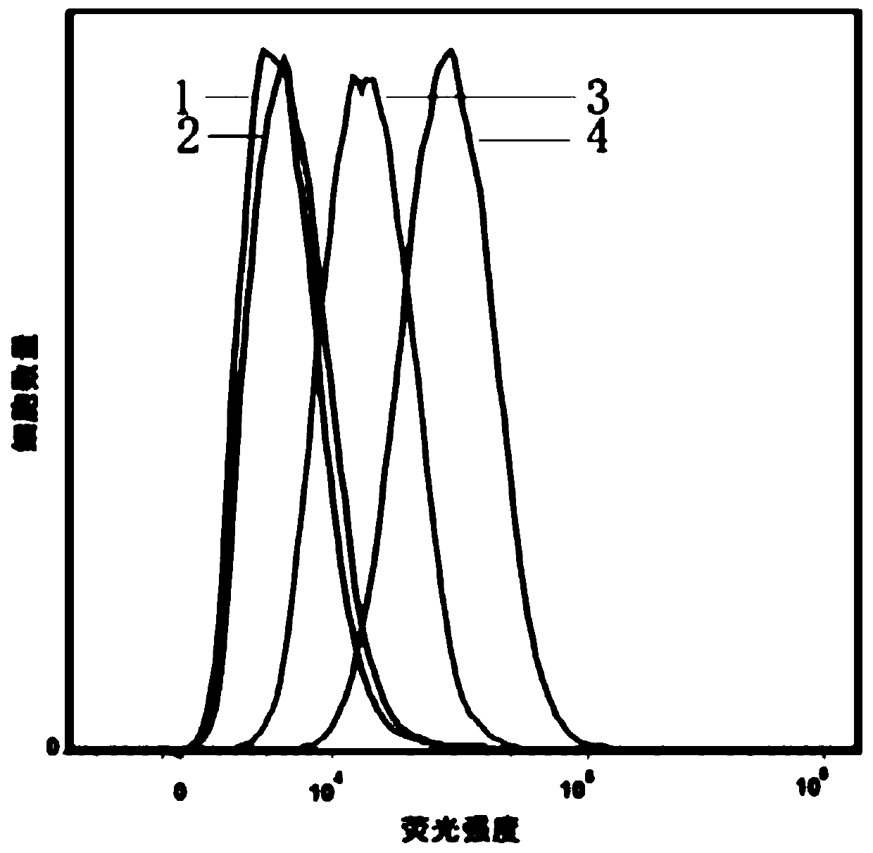 Application of 5-aminolevulinic acid and iron chelating agents in preparing anti-tumor combined drug