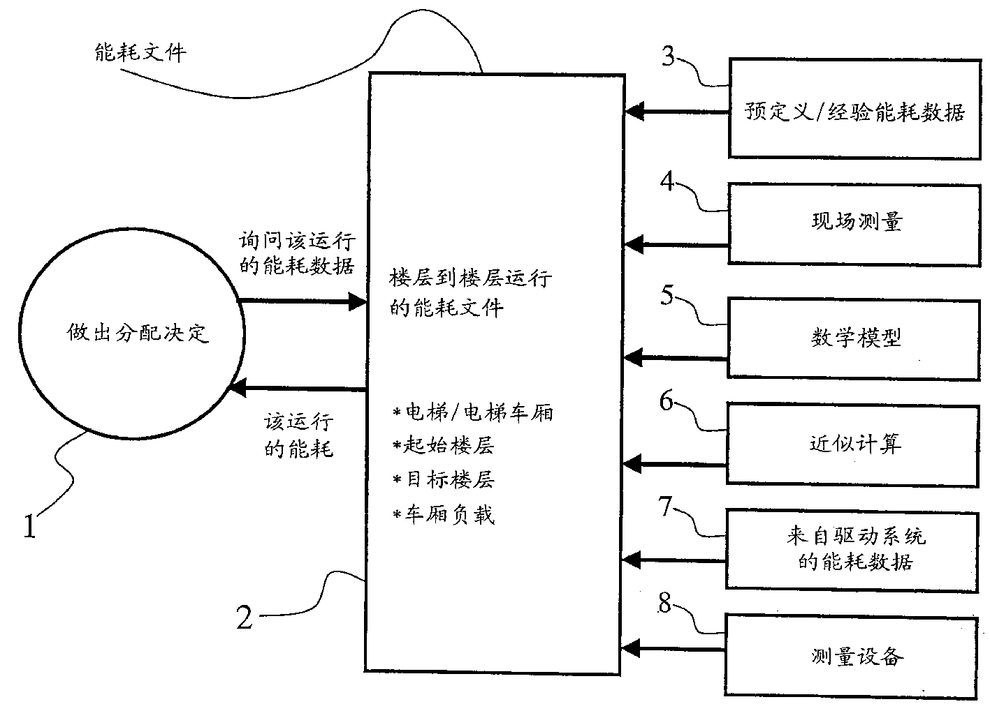 Method for controlling elevator group