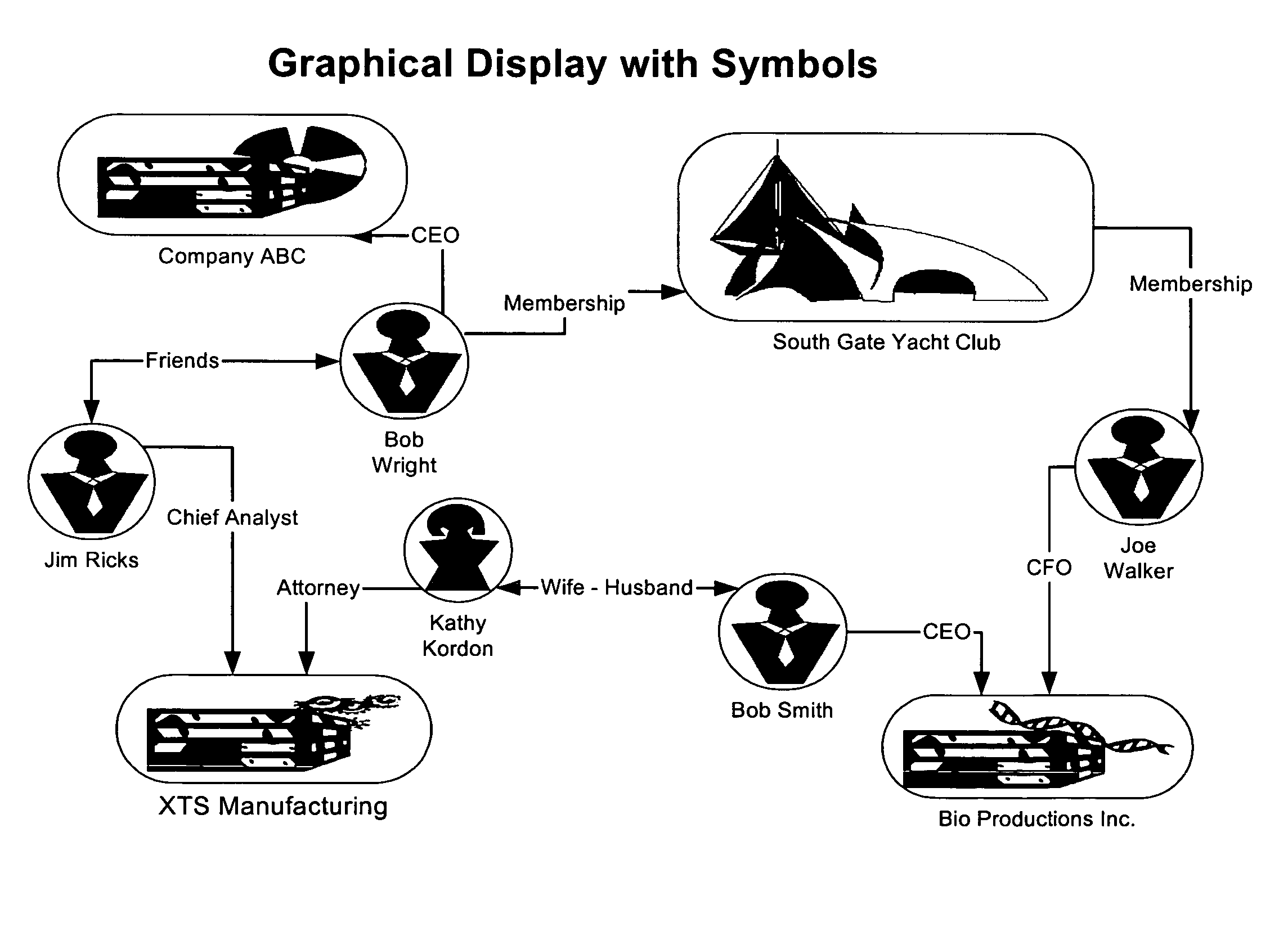 Method of graphical presentation of relationships between individuals, business entities, and organizations