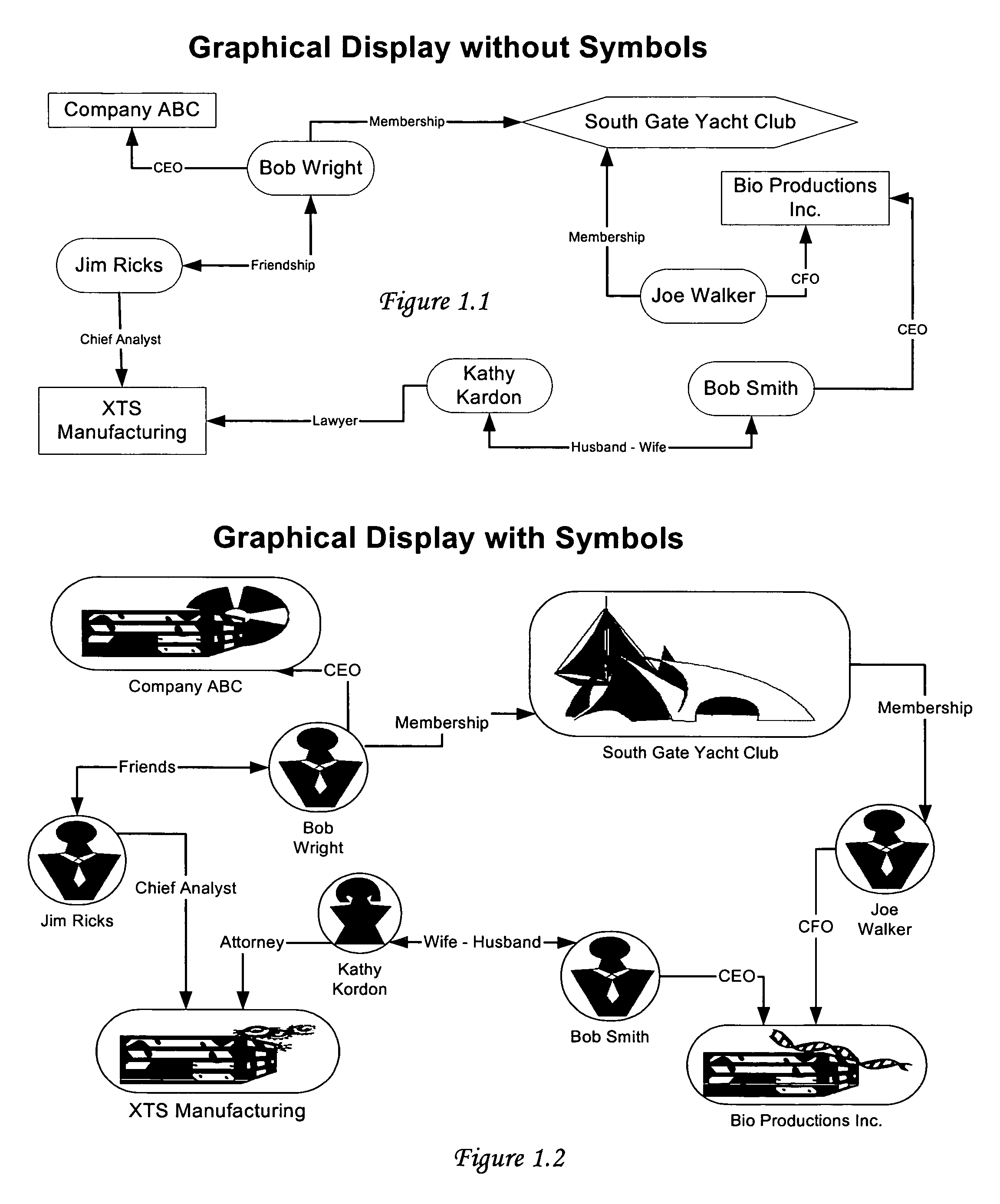 Method of graphical presentation of relationships between individuals, business entities, and organizations