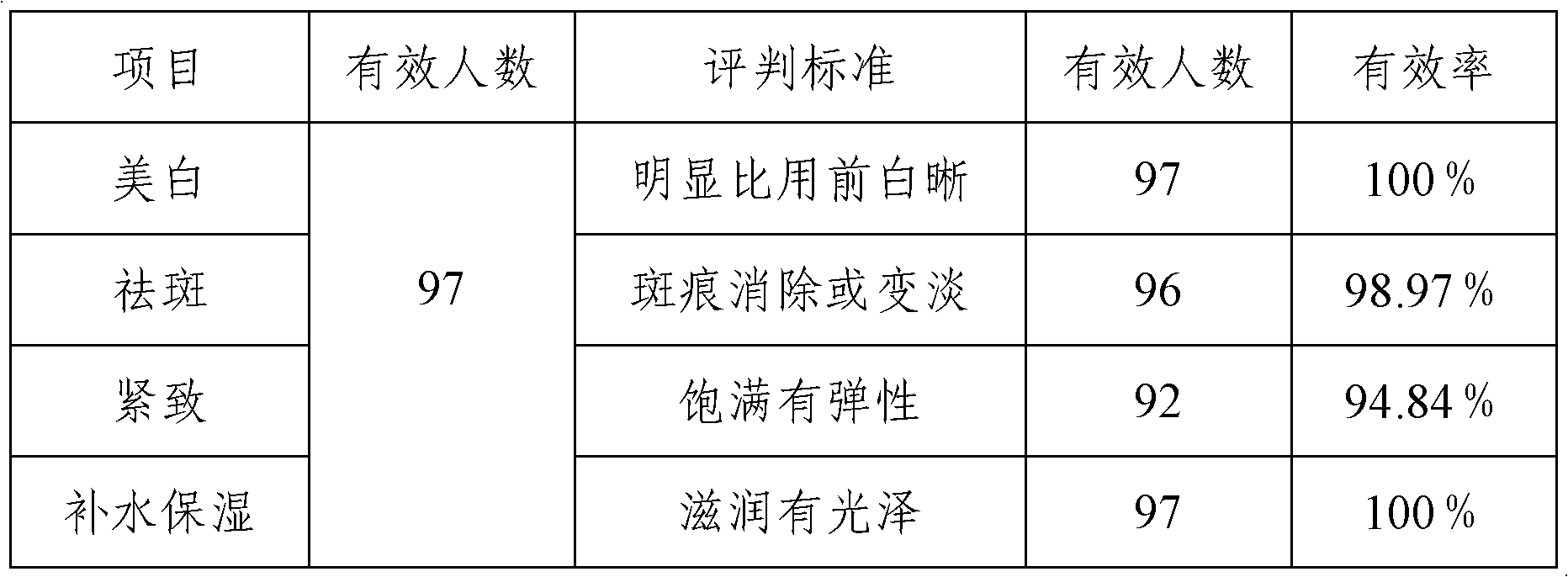 Cosmetic mask powder and preparation method thereof