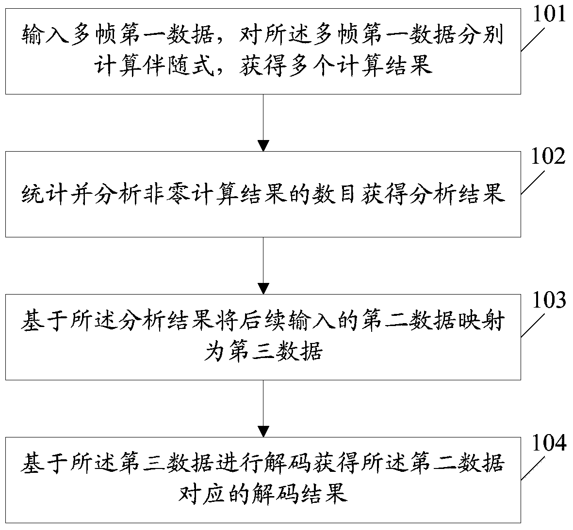 An information processing method and electronic device