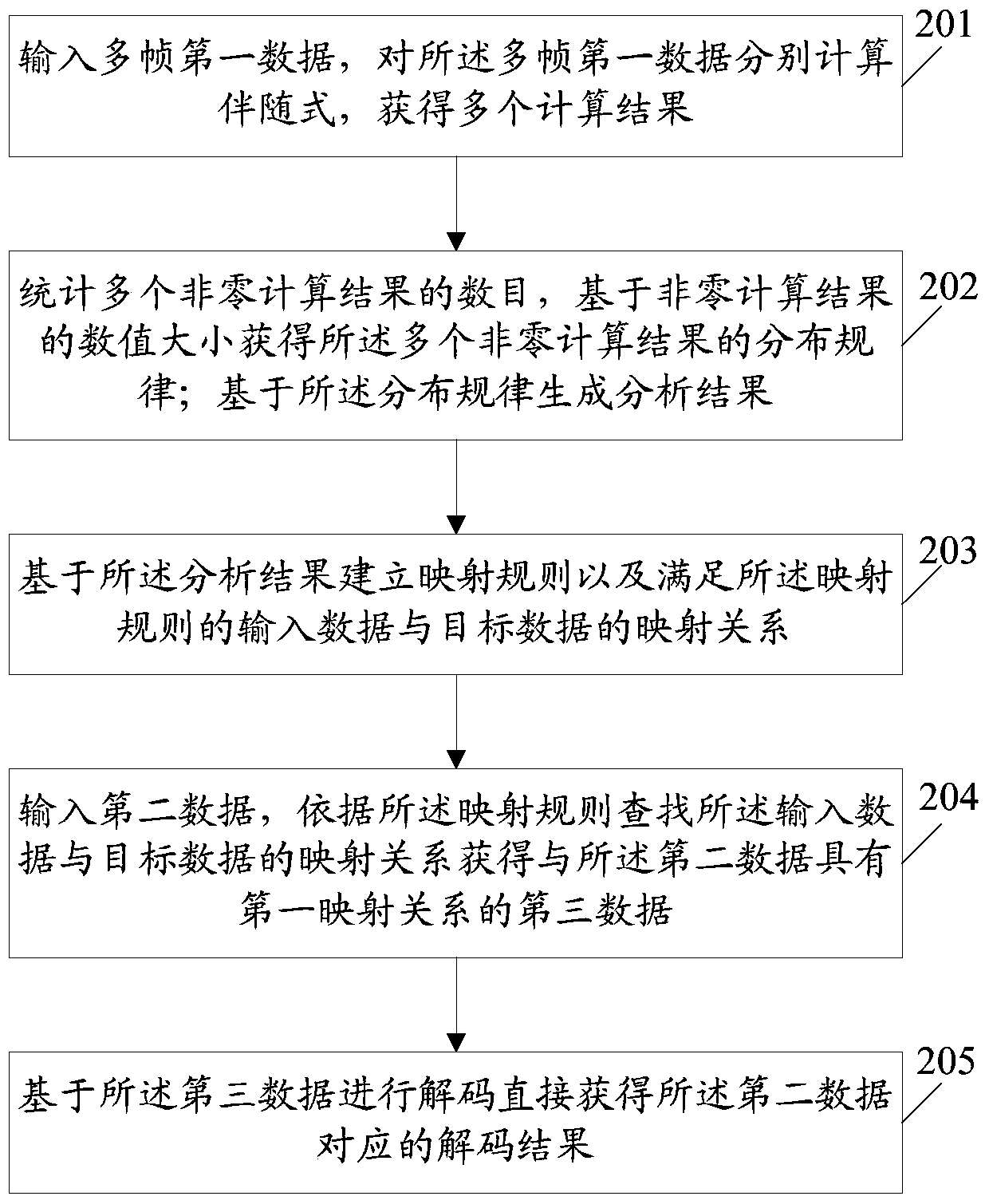 An information processing method and electronic device