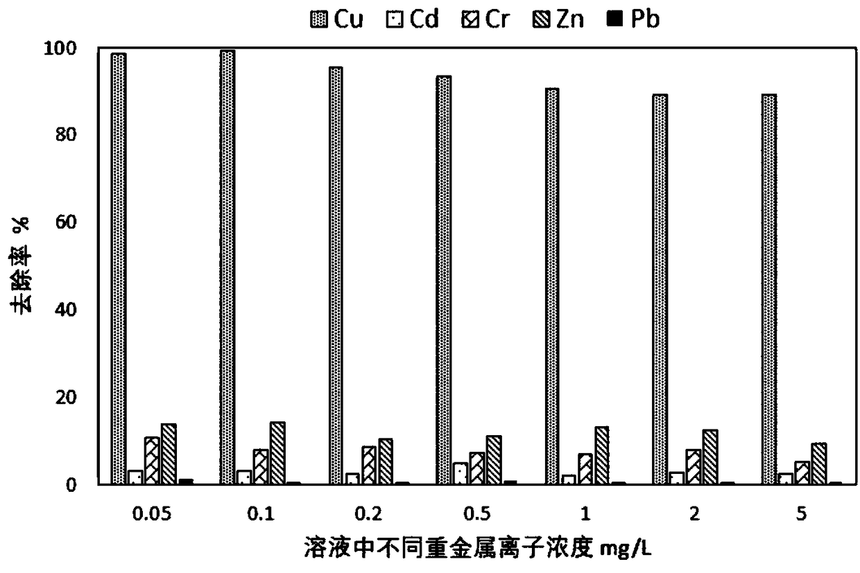 Preparation method of phenolic aldehyde imprinted resin microparticles