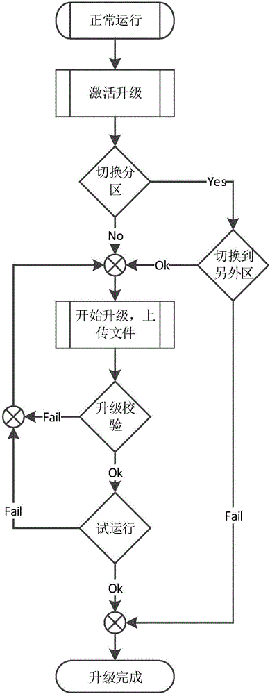 Optical module firmware program online upgrade method supporting version fallback