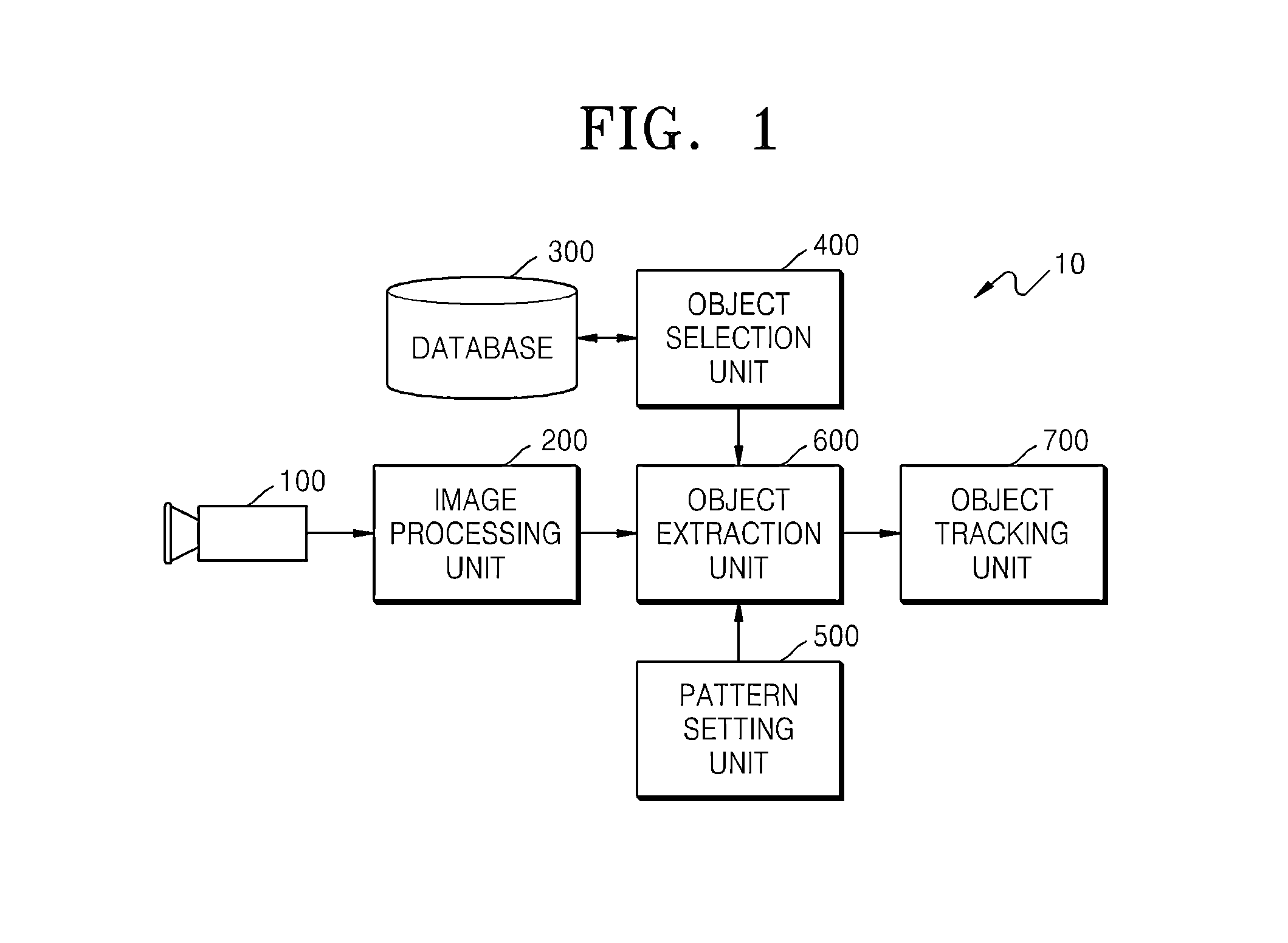 Apparatus and method for tracking object