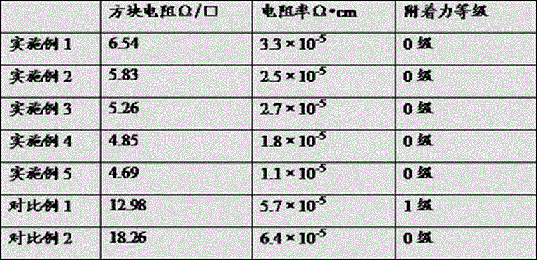 Low-silver copper-base conductive ink and preparation method thereof