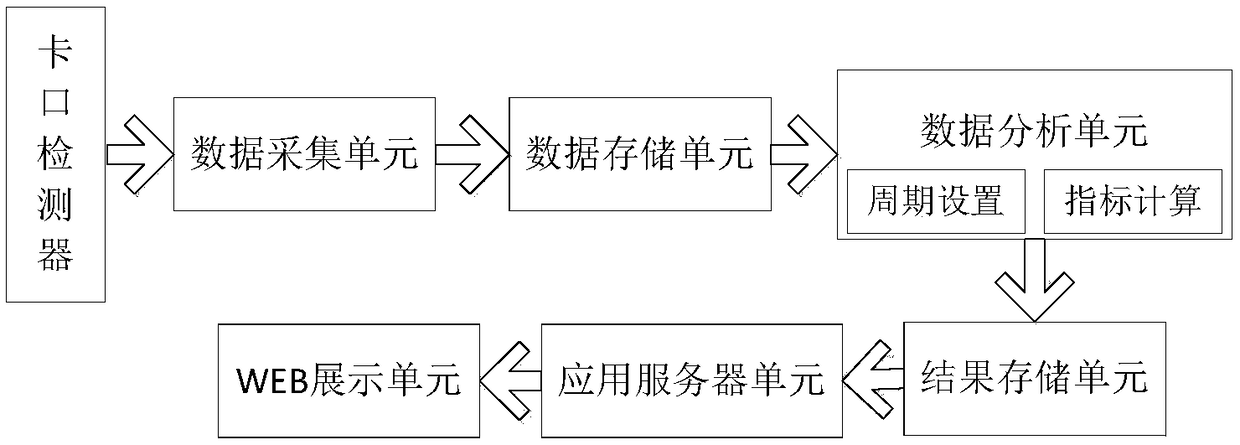 Method and system for quantitative evaluation of bayonet operation status