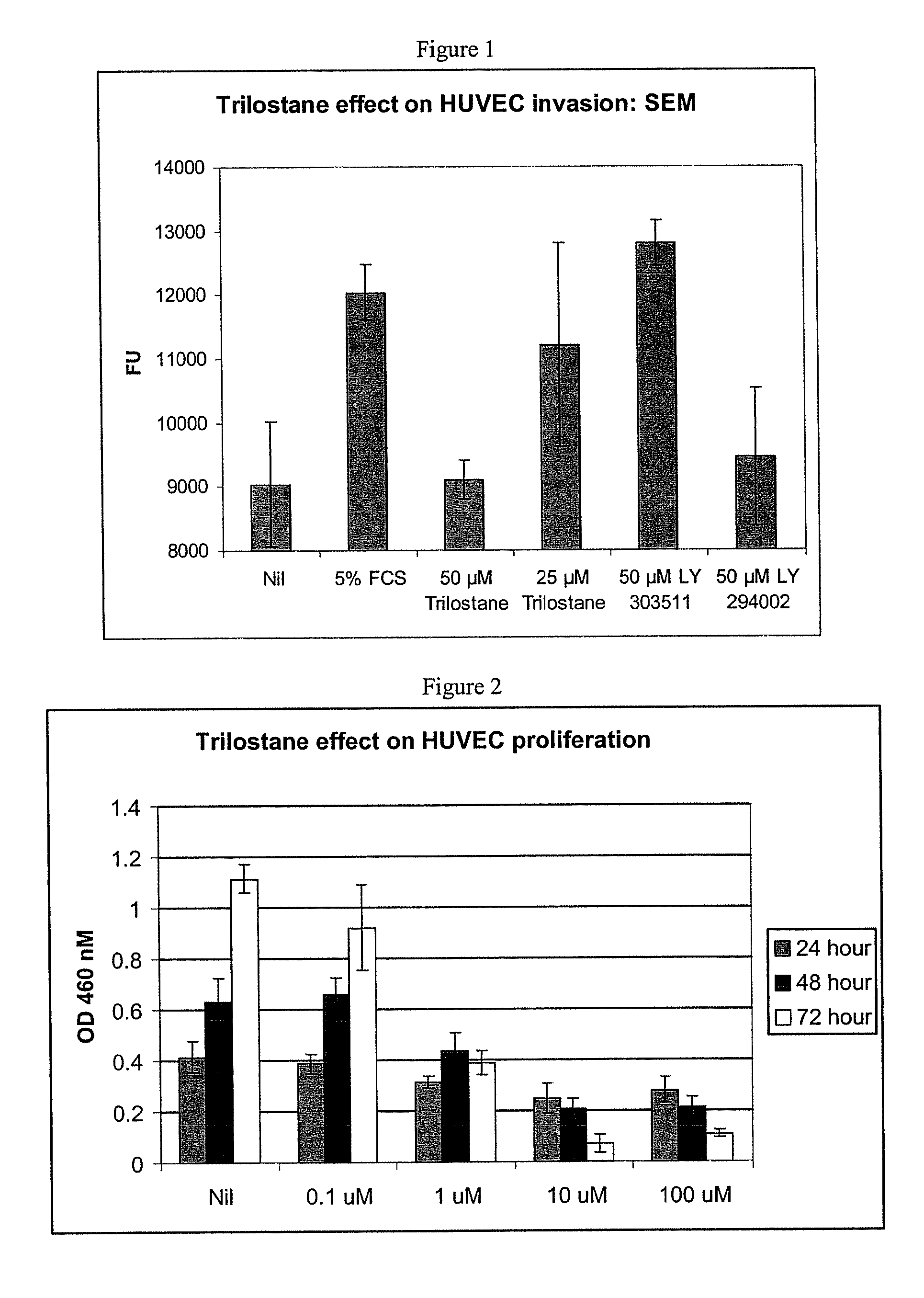 Methods and products for treatment of diseases