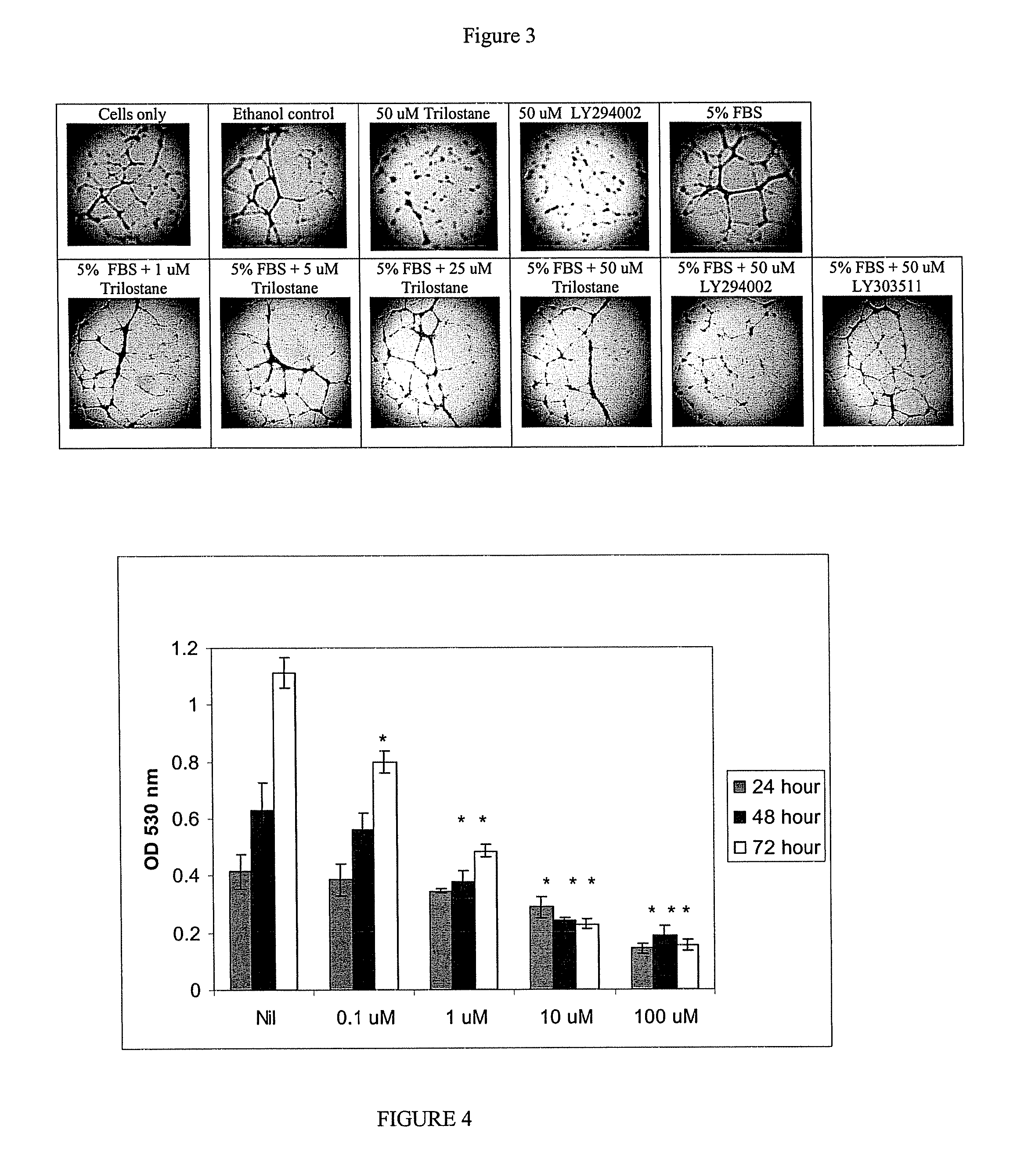 Methods and products for treatment of diseases