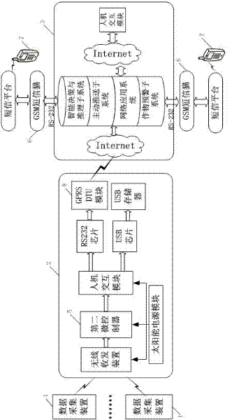 An energy-saving wireless multi-hop agricultural remote intelligent monitoring and early warning system