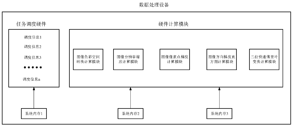 Data processing method and device, data processing equipment and storage medium