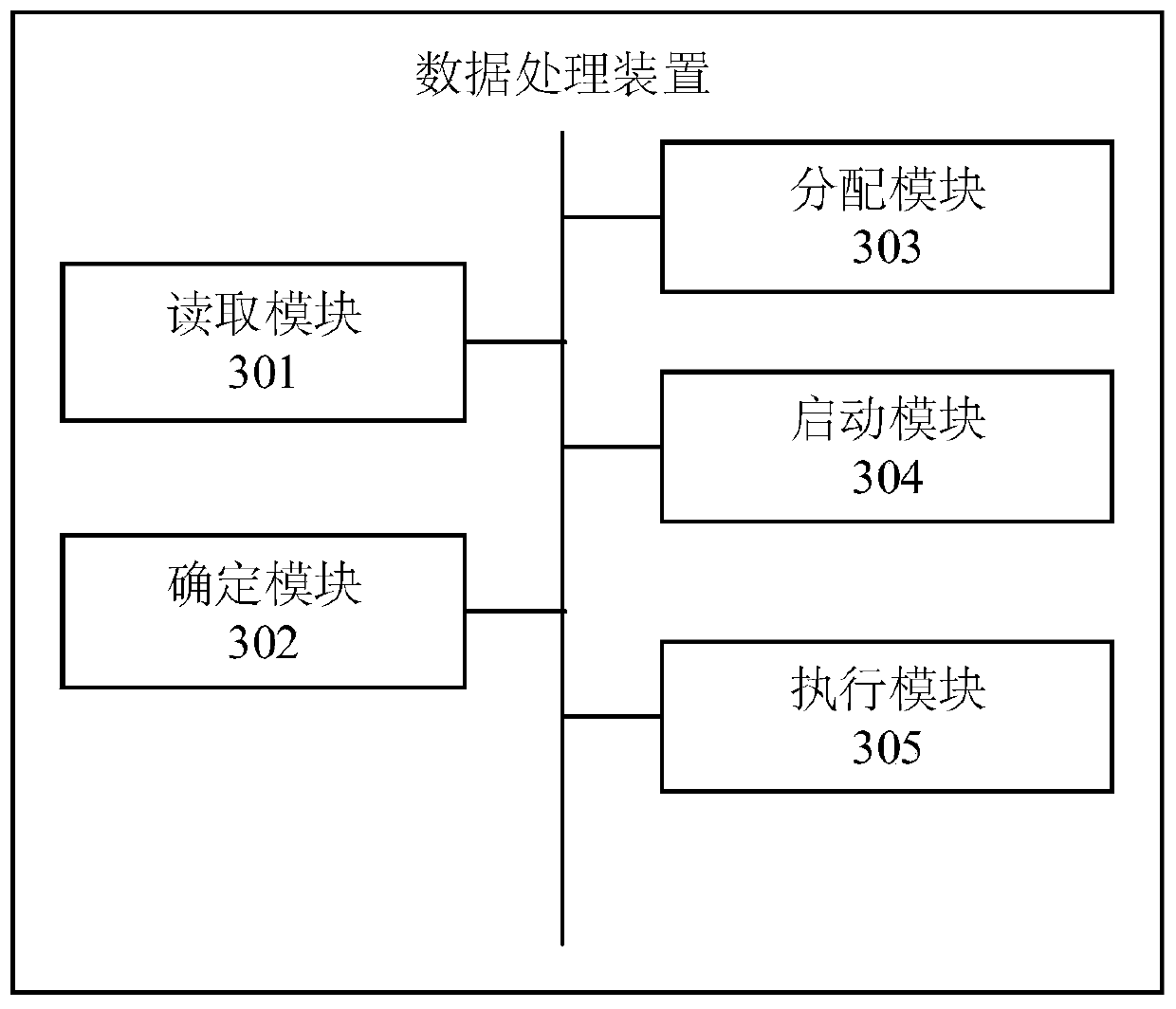 Data processing method and device, data processing equipment and storage medium