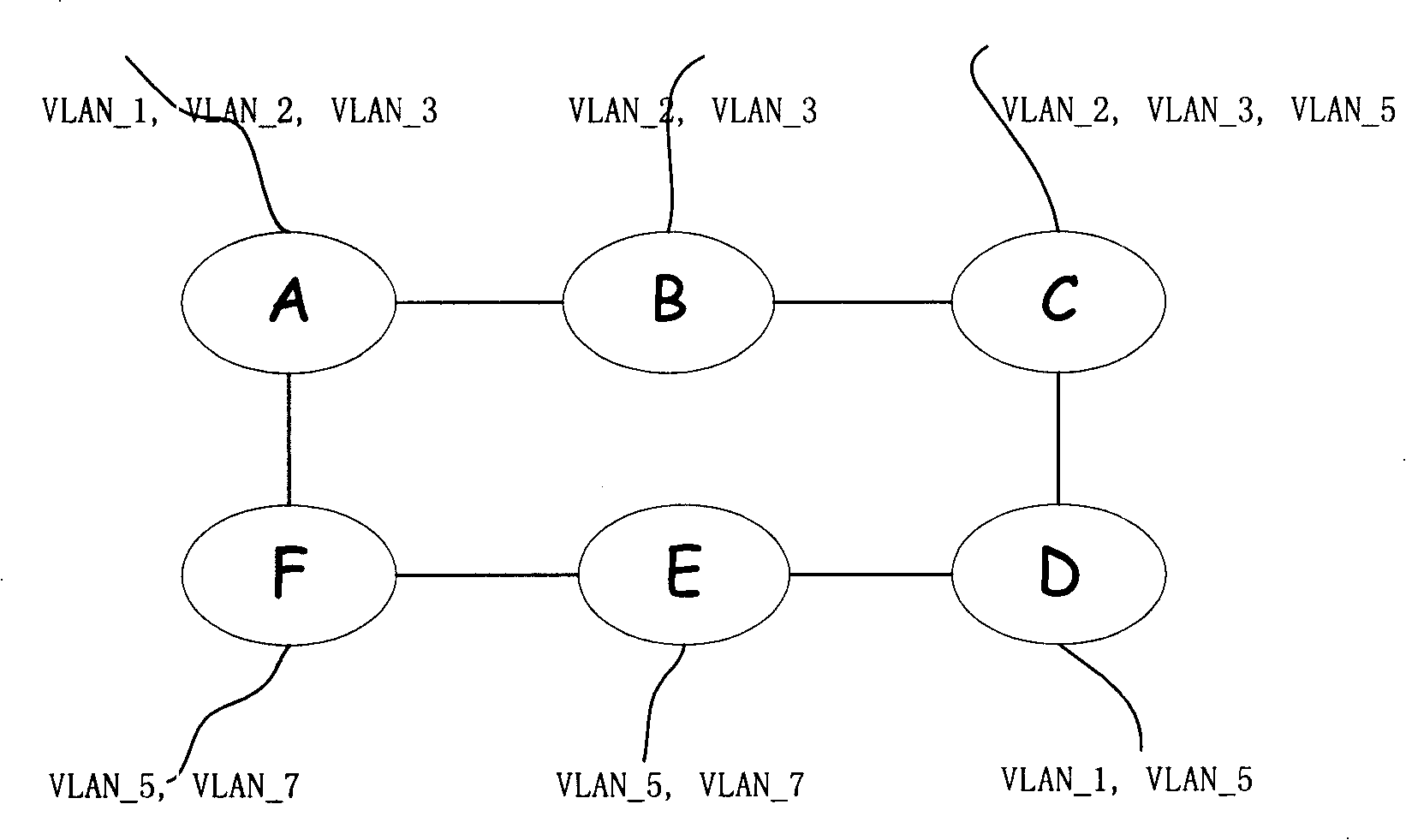 Ethernet looped network automatic protection rotation method and device