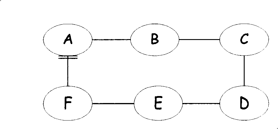 Ethernet looped network automatic protection rotation method and device