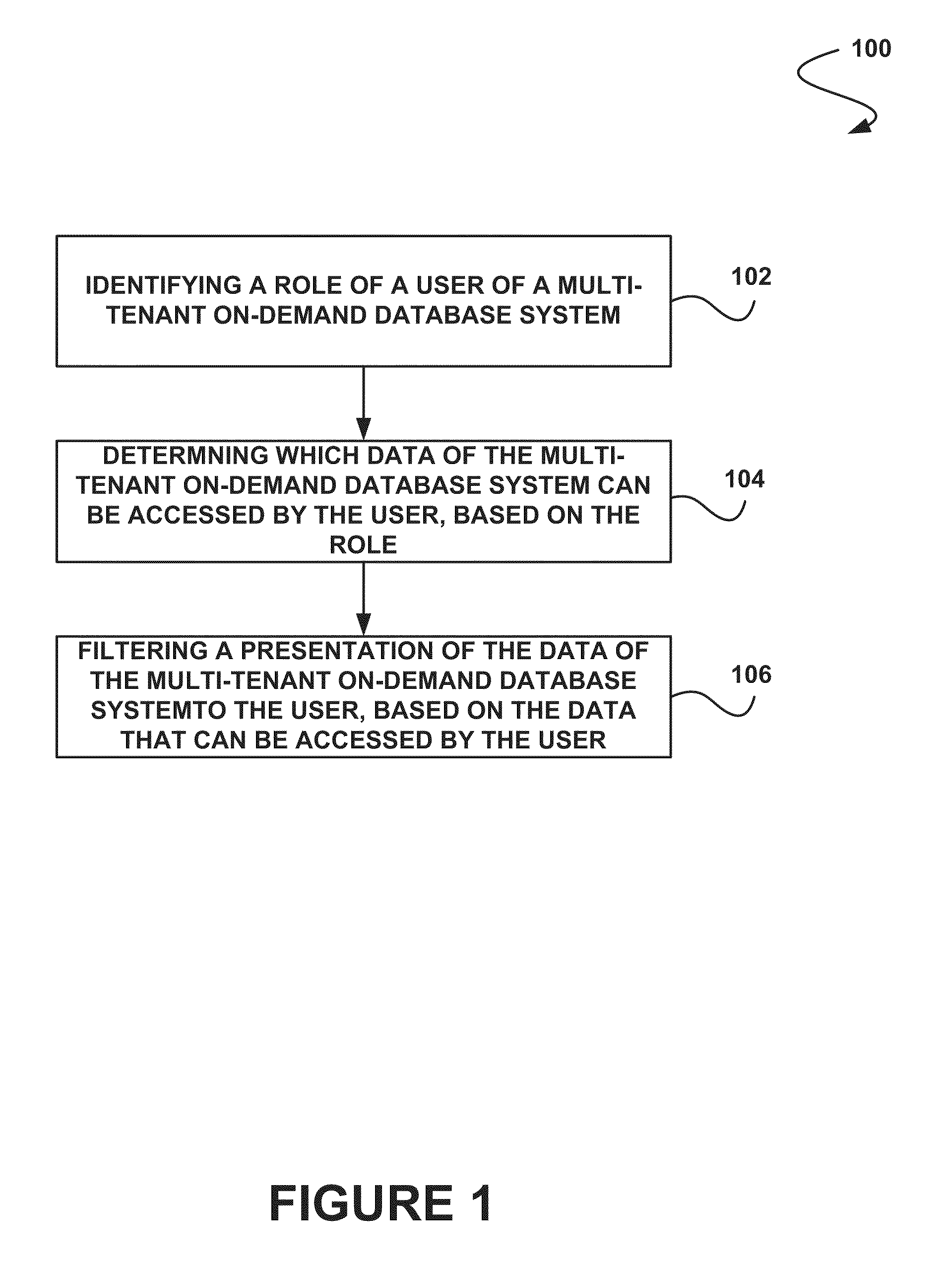 System, method and computer program product for determining an amount of access to data, based on a role