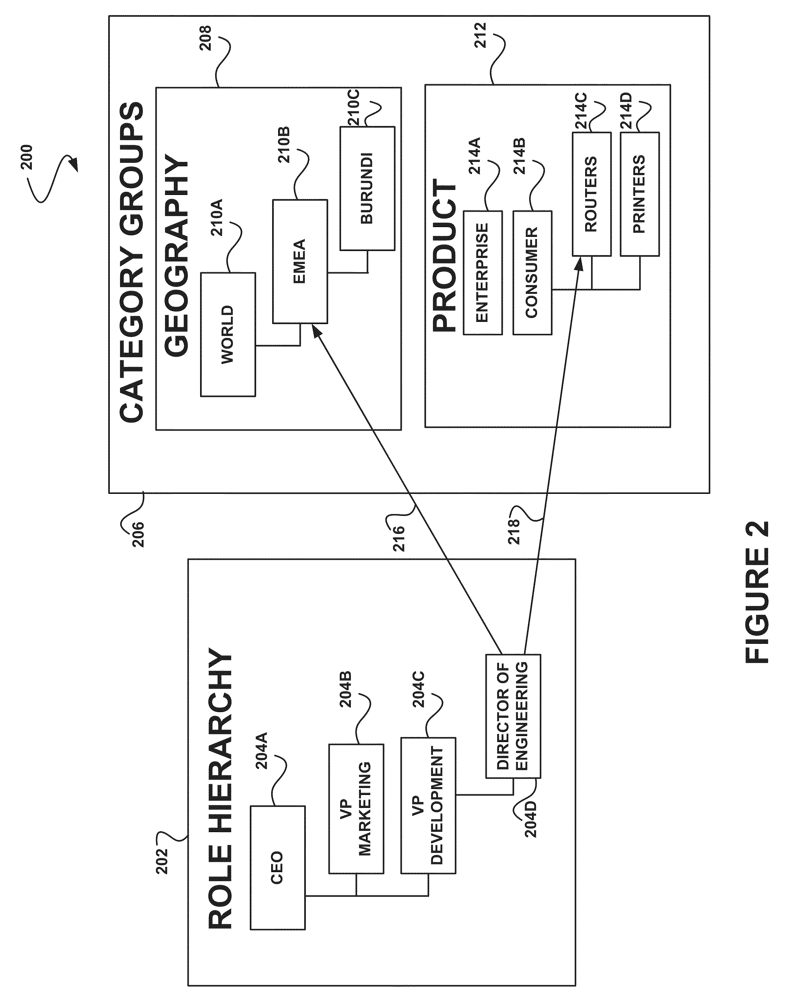 System, method and computer program product for determining an amount of access to data, based on a role