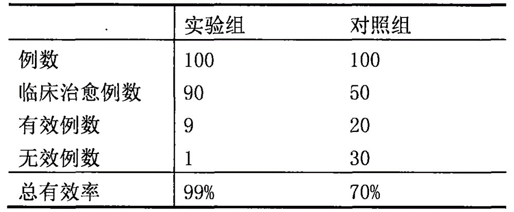 Cleaning agent for treating urinary tract infection and preparation method thereof