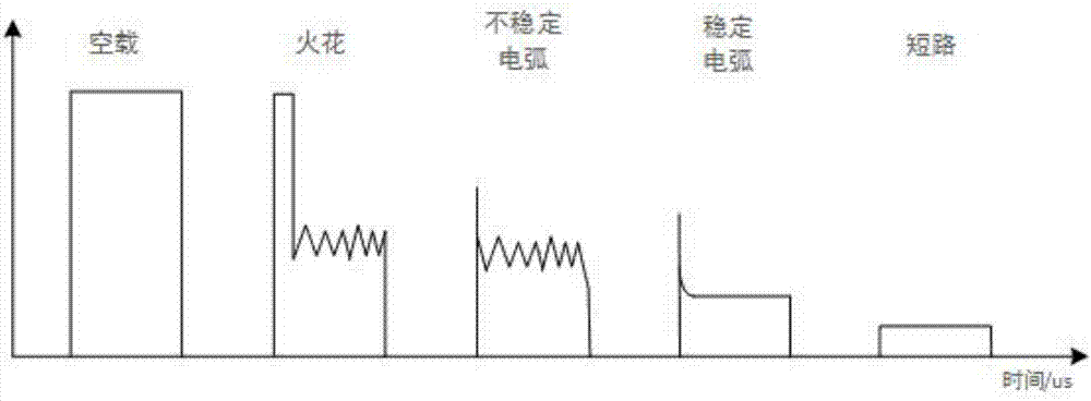 Electric spark gap discharge state detection device and method based on clustering analysis