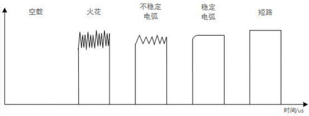 Electric spark gap discharge state detection device and method based on clustering analysis