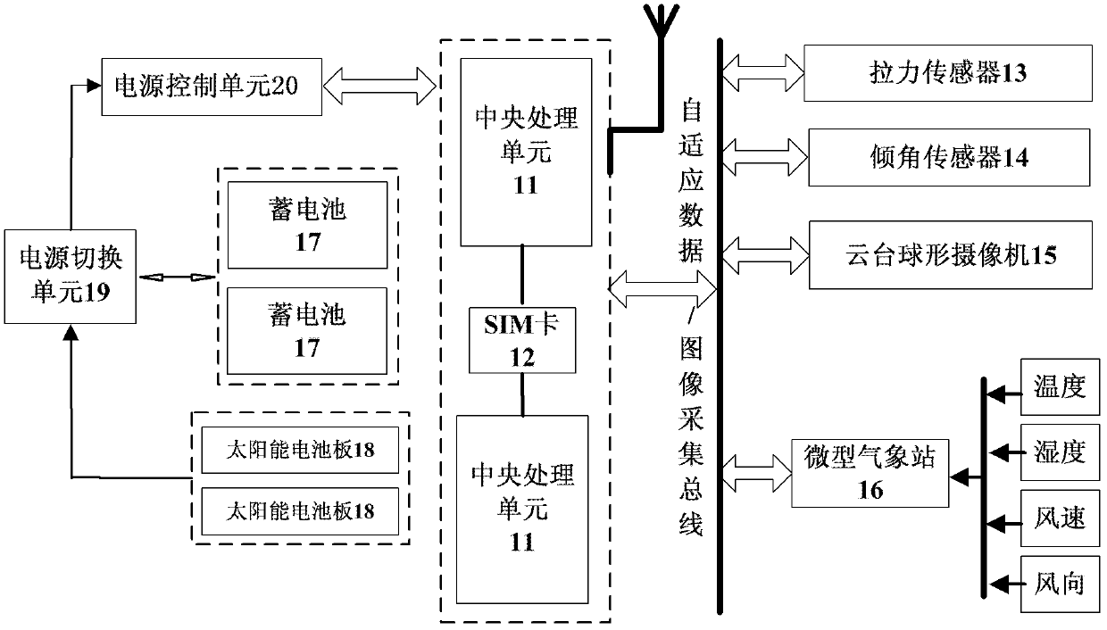 Power transmission line icing intelligent on-line monitoring system