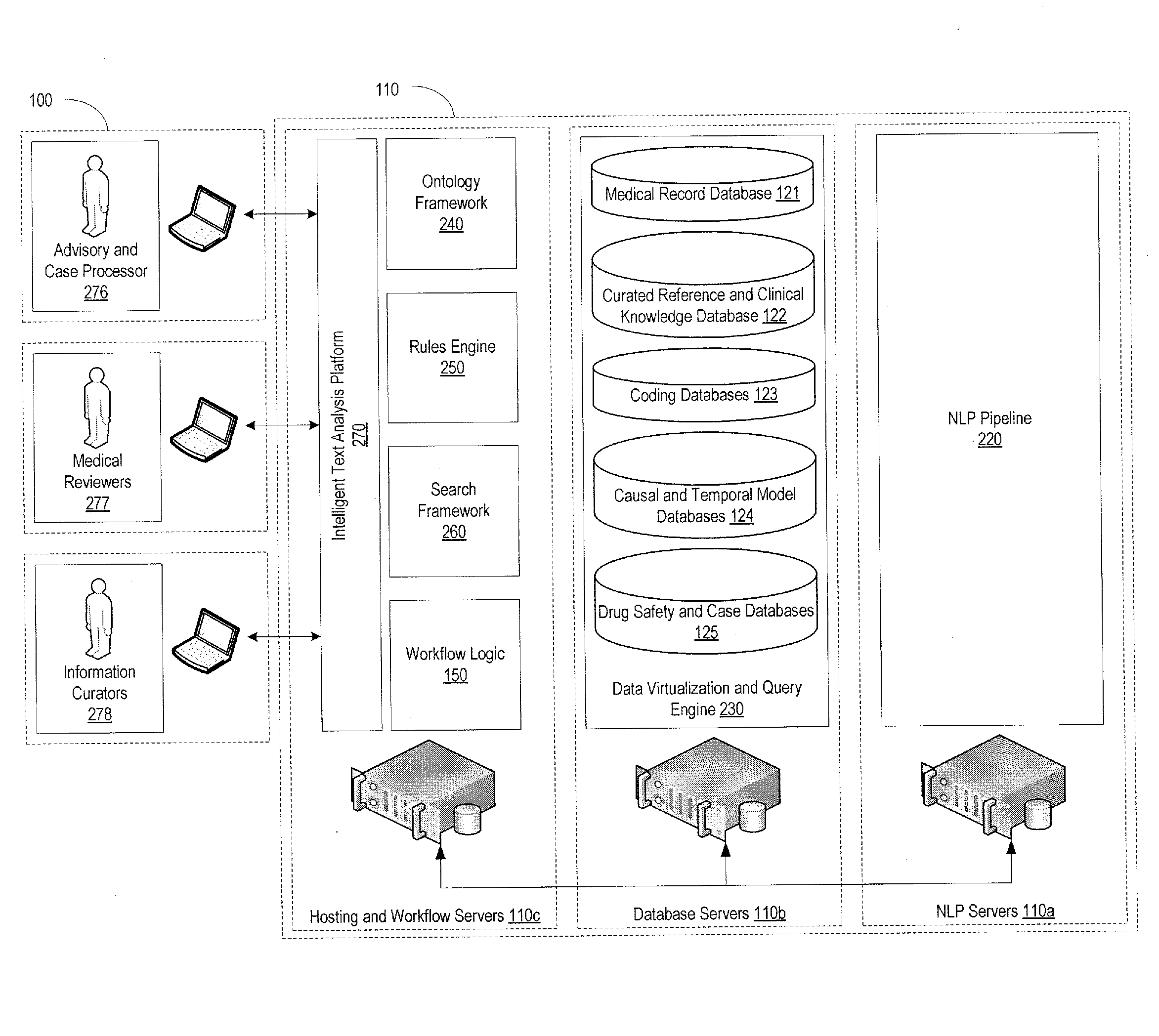 System for automated analysis of clinical text for pharmacovigilance