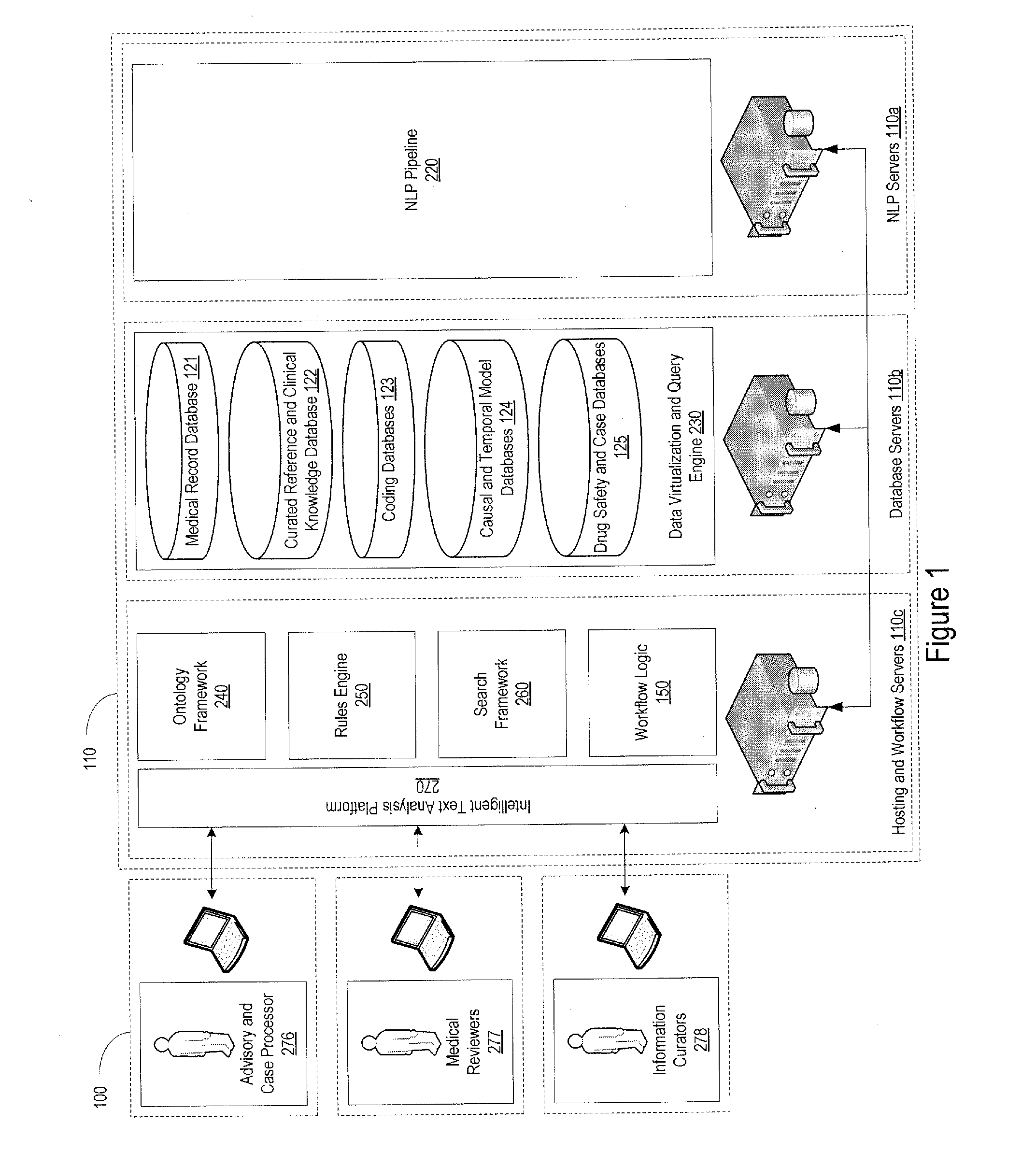 System for automated analysis of clinical text for pharmacovigilance