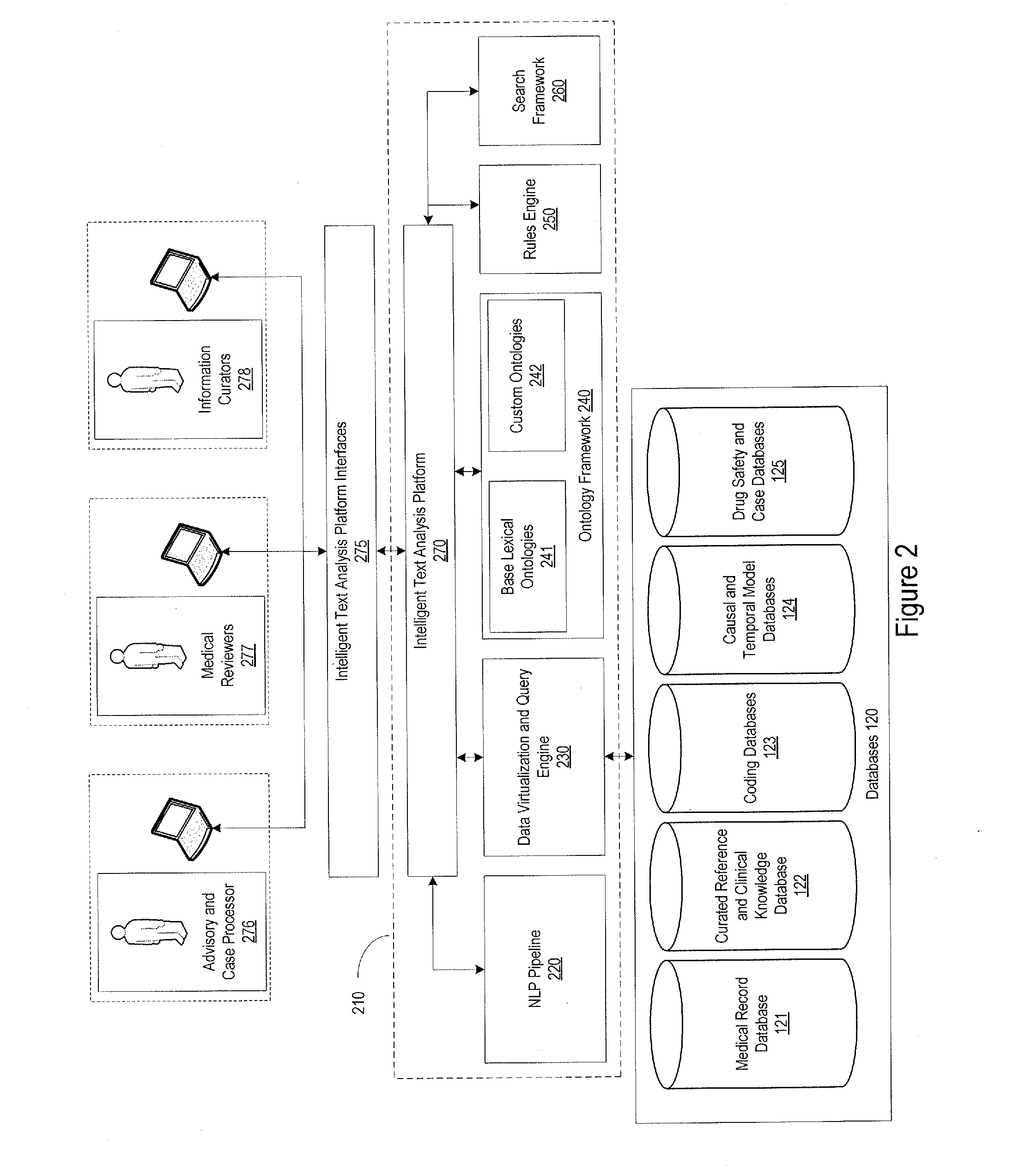 System for automated analysis of clinical text for pharmacovigilance