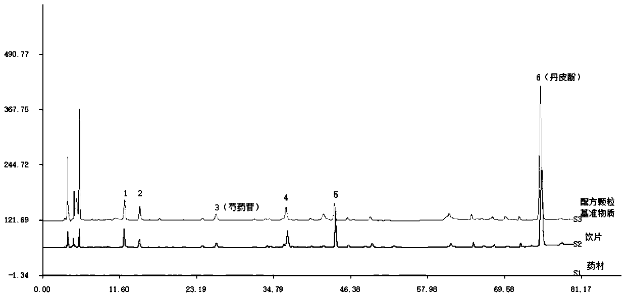 Cortex moutan formula granule standard substance preparation and quality control method