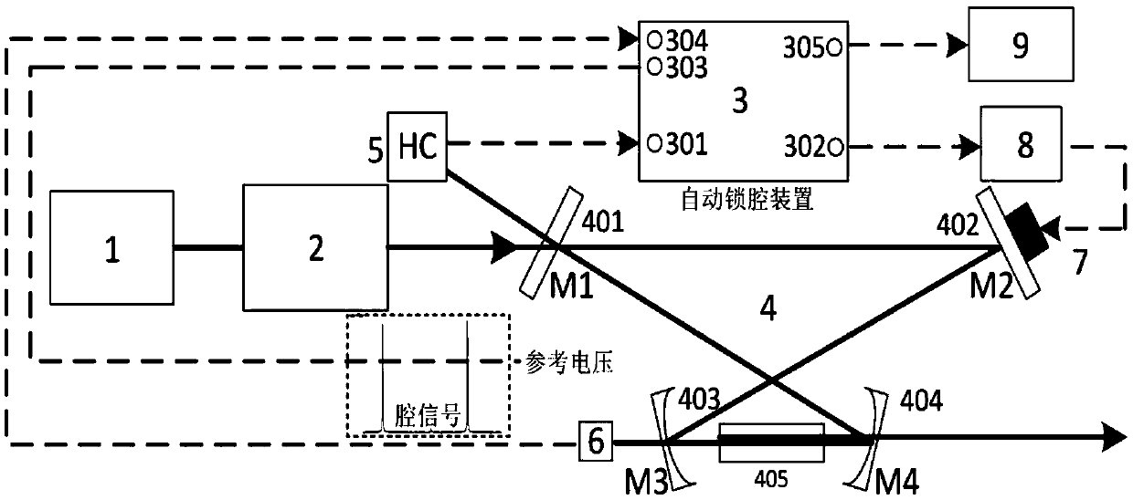 Optical Cavity Automatic Locking Device Based on Analog Circuit and Cavity Locking Method