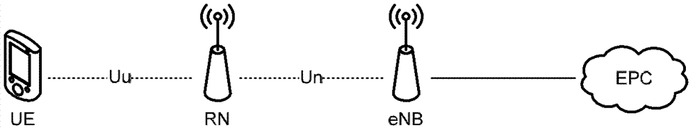 Switching method of user equipment group