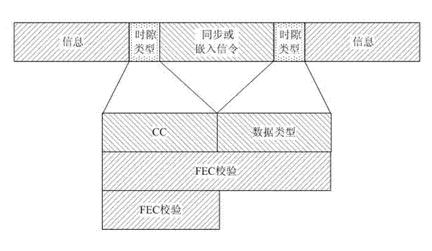 Error detection method and device for data blocks