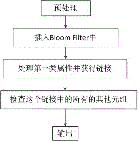 Data cleaning algorithm based on Internet trading information