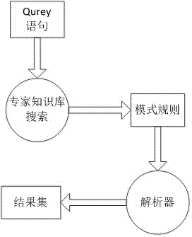 Data cleaning algorithm based on Internet trading information