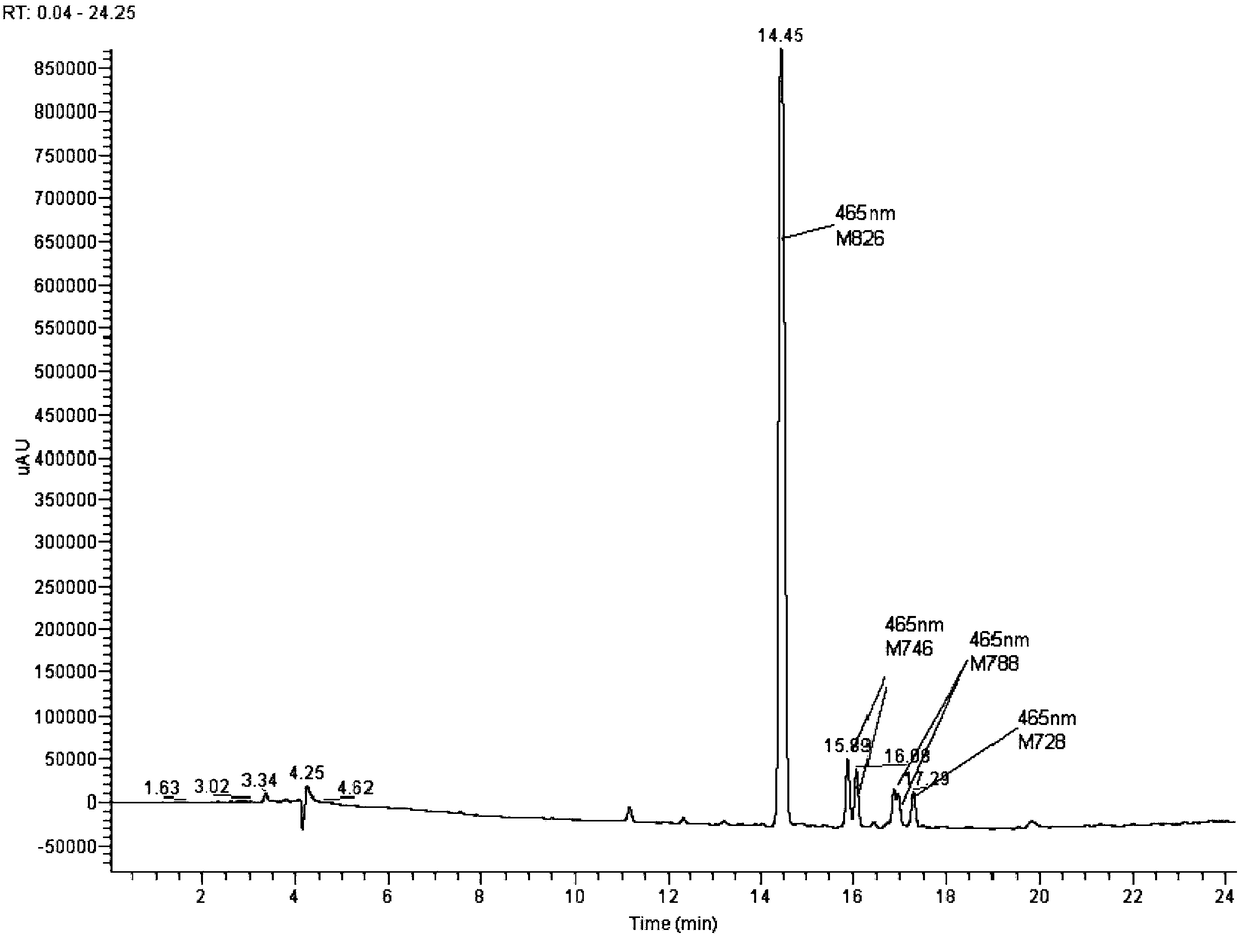 Orange reactive dye compound as well as preparation method and application thereof