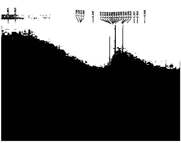 Orange reactive dye compound as well as preparation method and application thereof