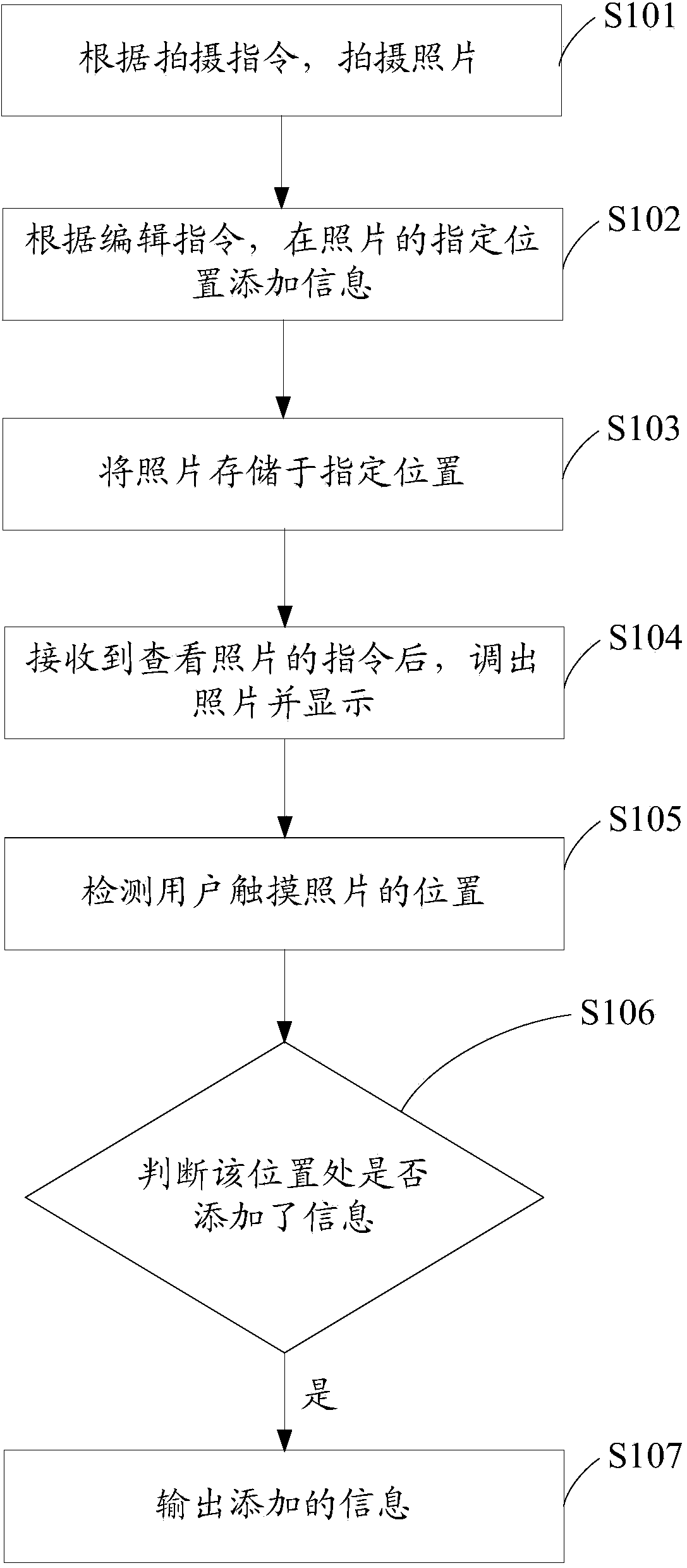 Photo photographing and checking method and photographing device