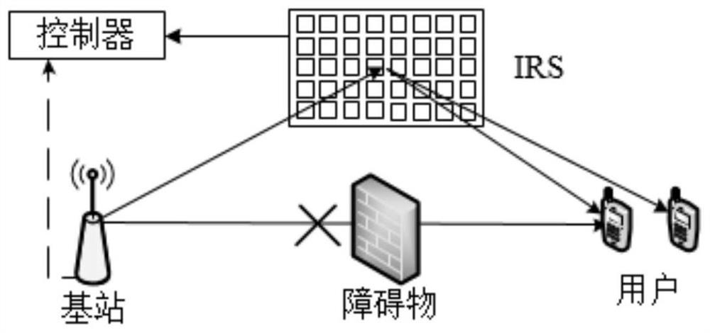 A hybrid beam design method for mimo-ofdma terahertz communication system