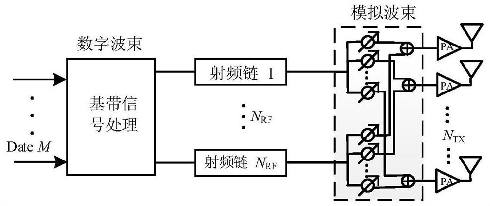 A hybrid beam design method for mimo-ofdma terahertz communication system