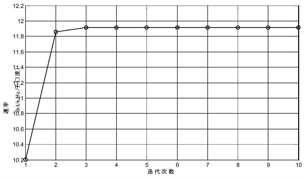 A hybrid beam design method for mimo-ofdma terahertz communication system