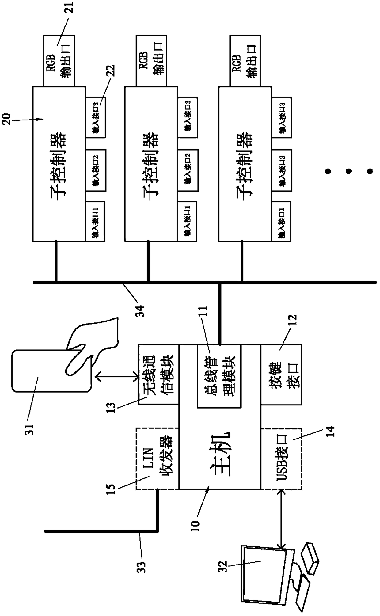 Multi-mode vehicle-mounted atmosphere lamp control system