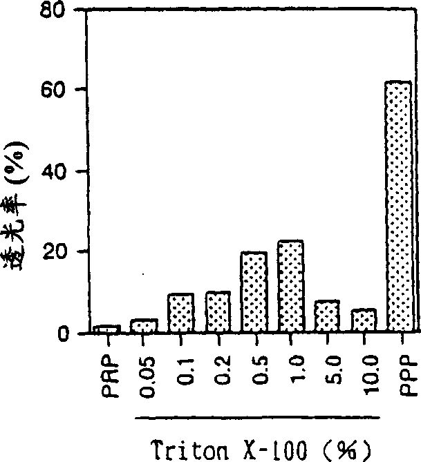 Method of counting keukocytes and leukocyte counter