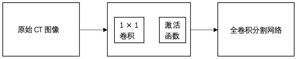 Method and device for segmenting liver tumor under CT (Computed Tomography) image