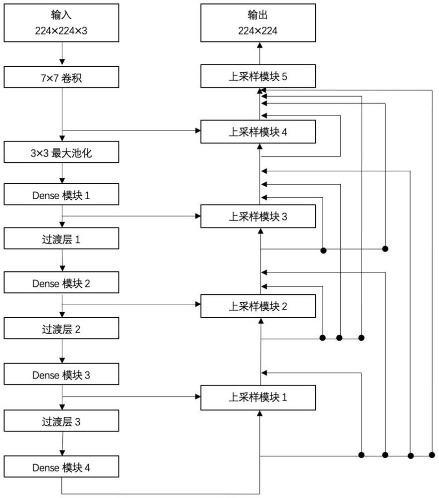 Method and device for segmenting liver tumor under CT (Computed Tomography) image