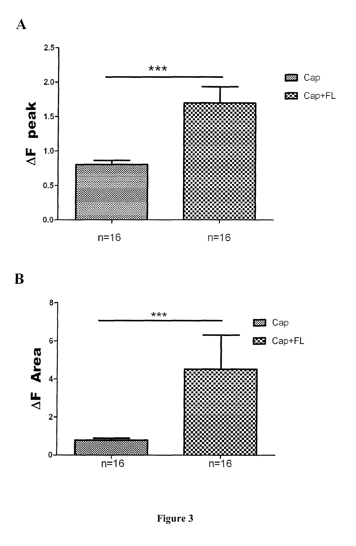 FLT3 receptor antagonists for the treatment or the prevention of pain disorders