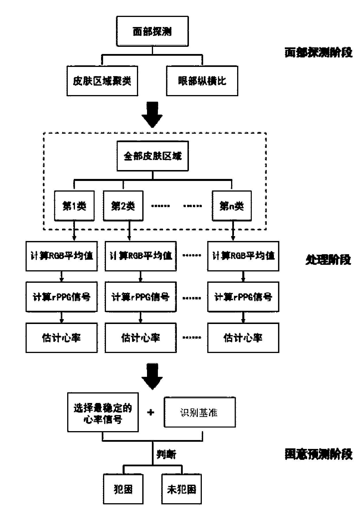 Sleep prediction method and device and storage medium